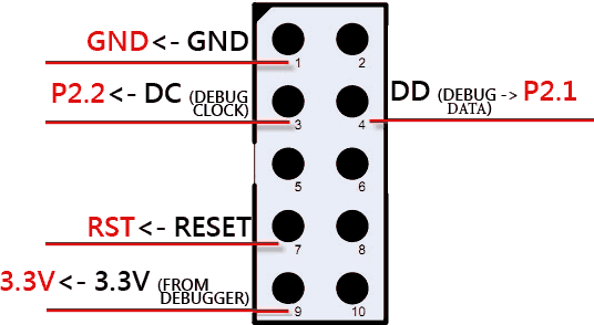 smartrf04eb-pinout.png (536×294)