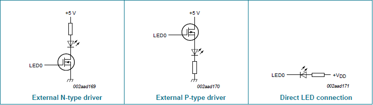 PWM output type